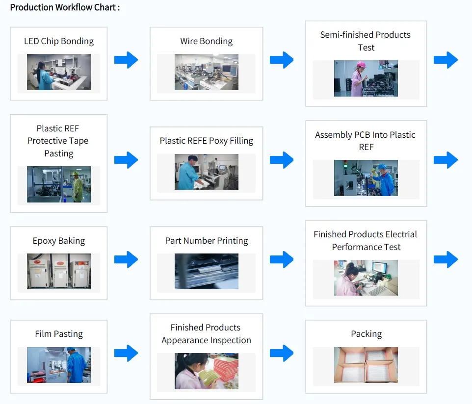 Pantalla LED Ultra Blanca de 5 D&iacute;gitos y 7 Segmentos para Indicador Digital 7